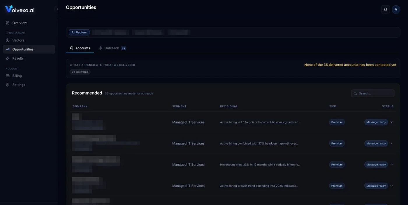 The real Volvexa dashboard: recommended opportunities with segment, buying signal, tier and message status